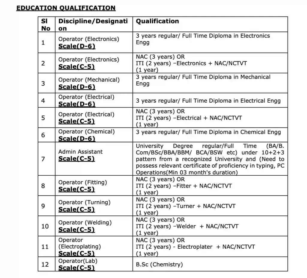 Hindustan Aeronautics Vacancy 2024